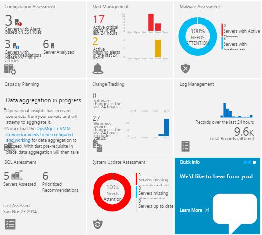 Featured image of post A look at the SQL Assessment Intelligence Pack in Operational Insights