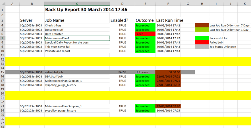 Featured image of post How I Check Hundreds of SQL Agent Jobs in 60 Seconds with Powershell