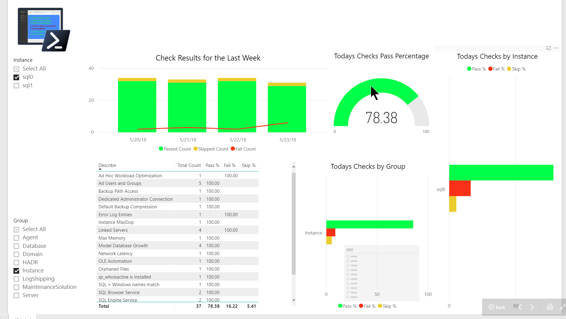 Featured image of post dbachecks – Save the results to a database for historical reporting