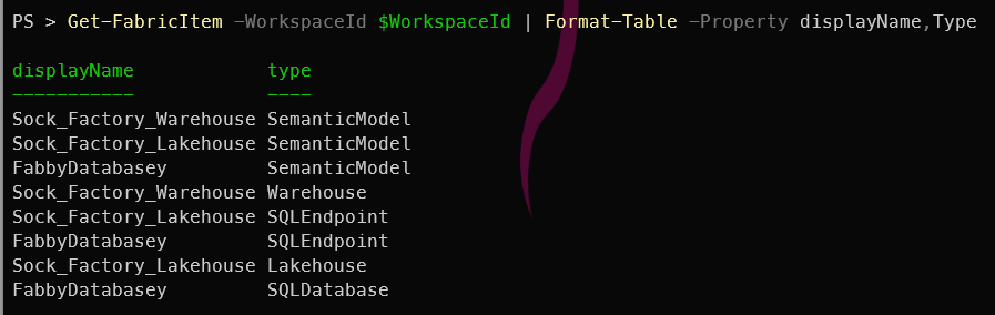 Formatted output of Fabric items