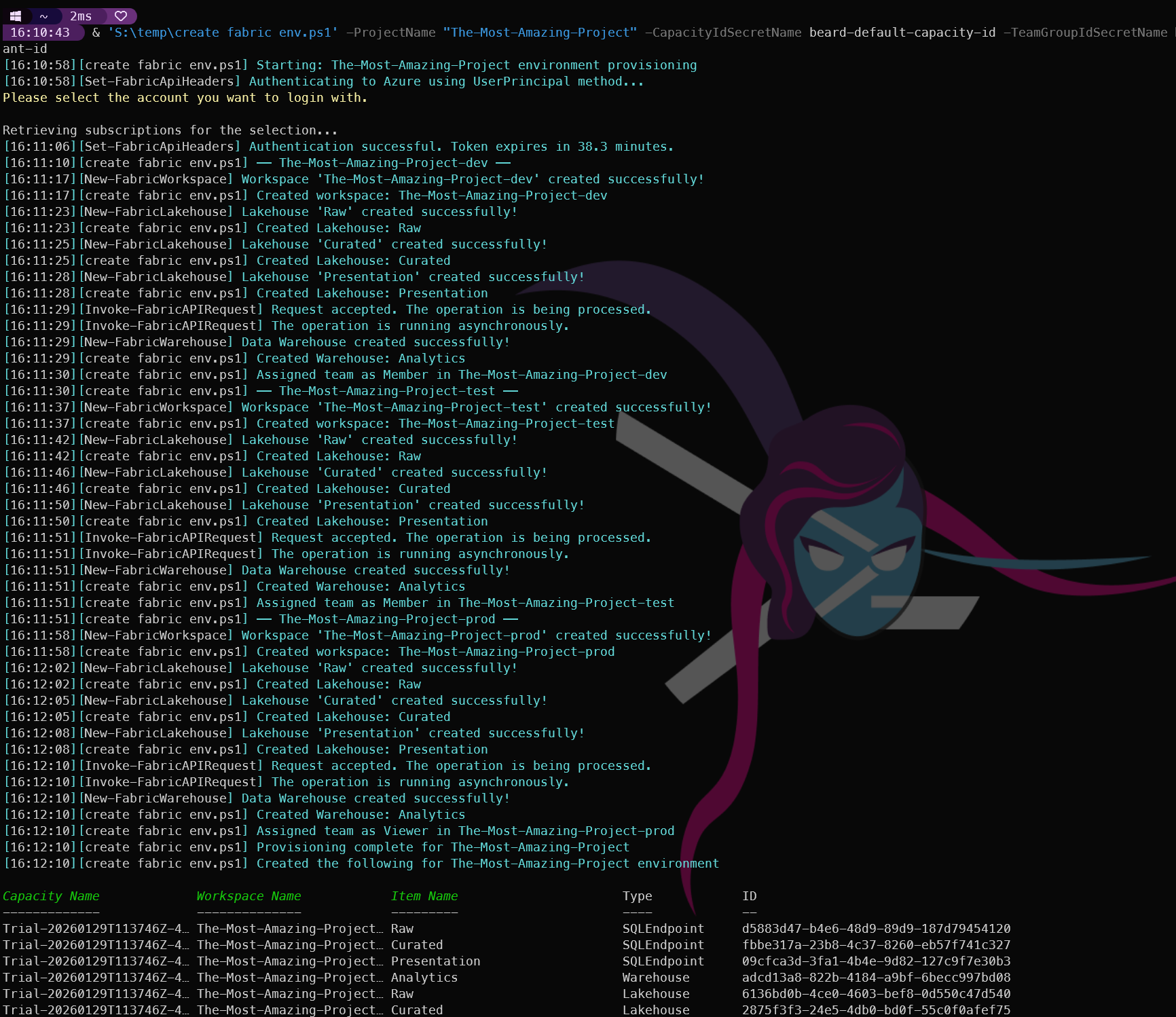 Featured image of post MicrosoftFabricMgmt: Building a Complete Fabric Environment with PowerShell