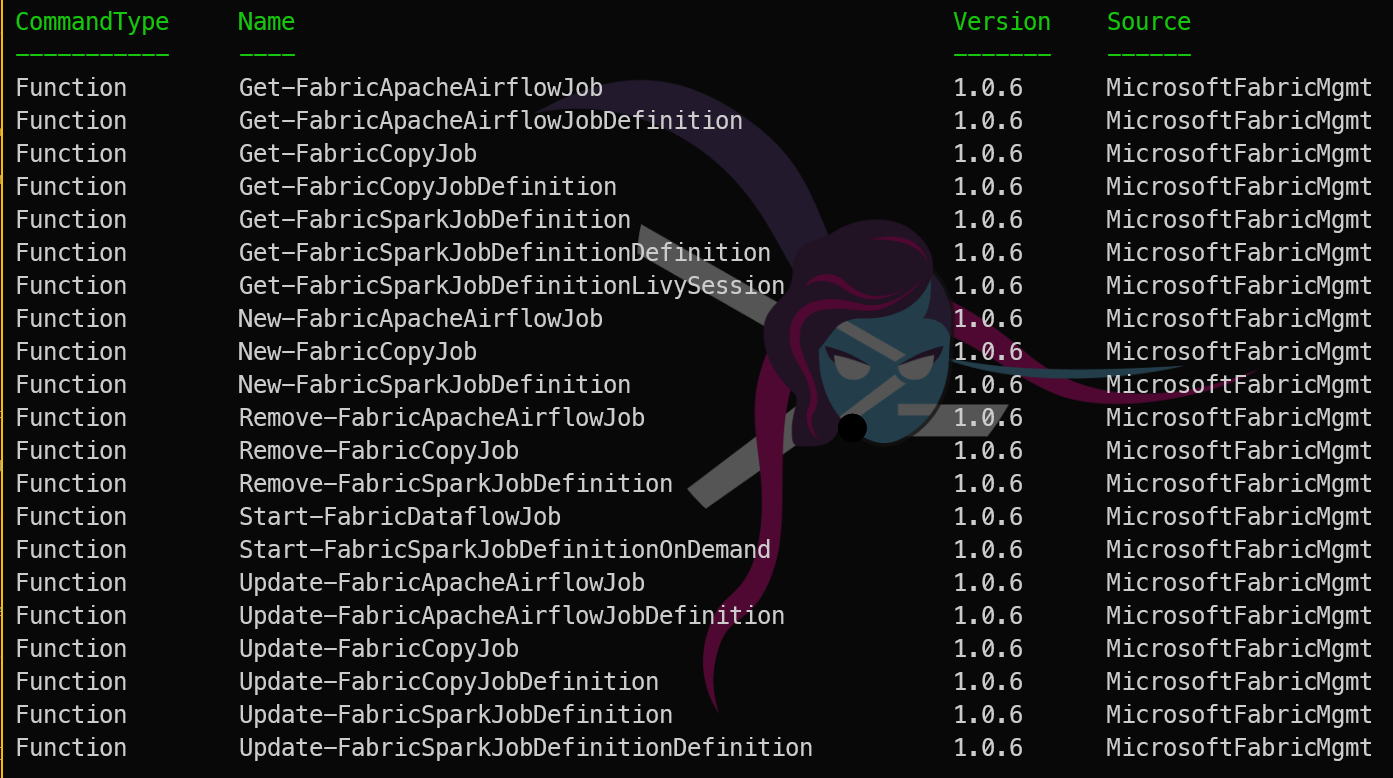 Featured image of post MicrosoftFabricMgmt: Help and Discovery - Finding Your Way Around 295+ Cmdlets