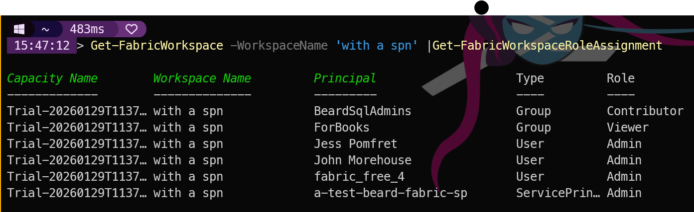 Featured image of post MicrosoftFabricMgmt: The PowerShell Pipeline - Idiomatic Automation