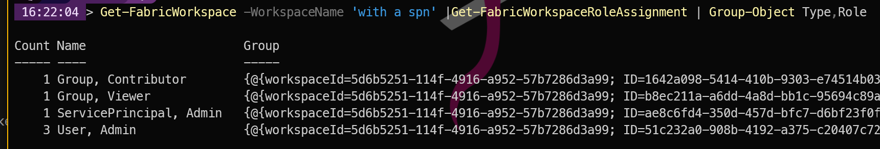 PowerShell terminal displaying a pipeline command Get-FabricWorkspace piped to Get-FabricWorkspaceRoleAssignment piped to Group-Object Type,Role, with output showing a grouped table format. The Count column displays numerical values, the Name column shows role types including Contributor, Viewer, and Admin, and a Group column lists the detailed objects. The terminal has a dark theme with green text for the command prompt and white text for the table output, with execution time of 1.234s displayed at the top in pink highlighting the efficiency of the grouped operation